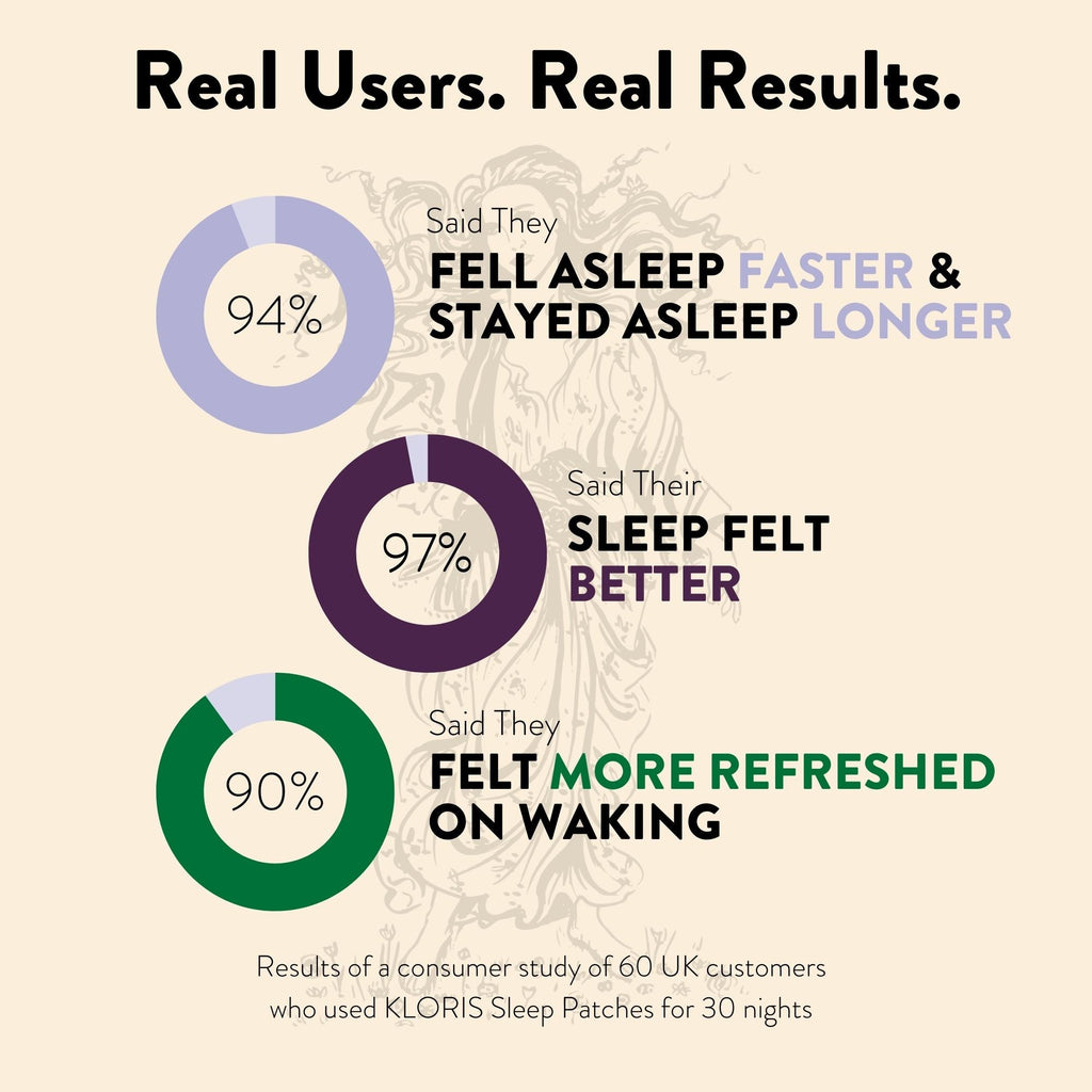 Natural Sleep Time Patches