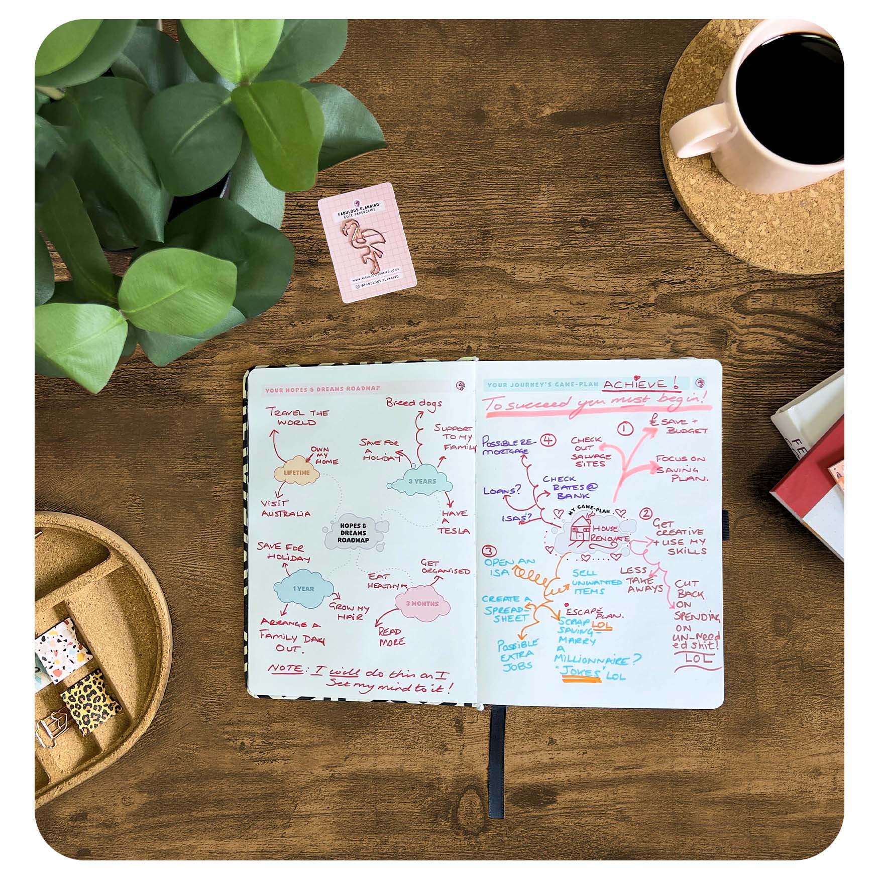 Aztec Planning Journal