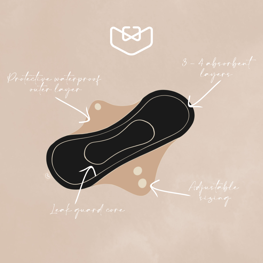 Reusable Period Pads for Light to Heavy Flow