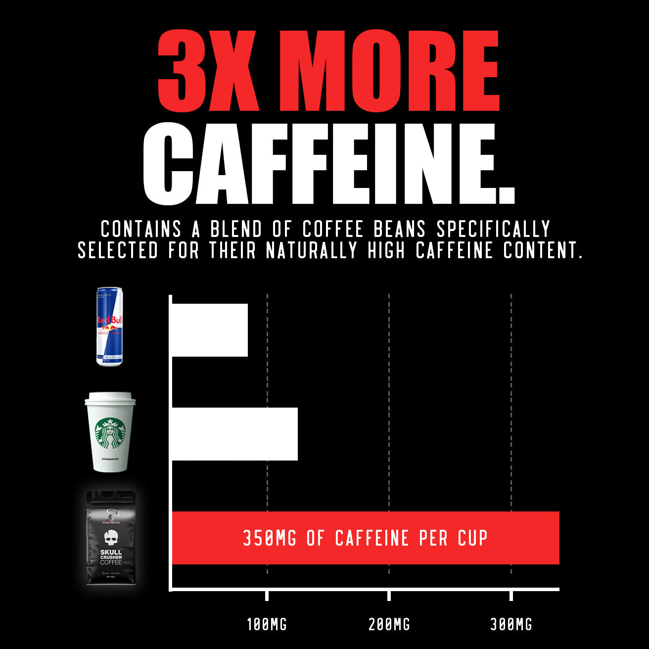Single Serve Coffee Capsules